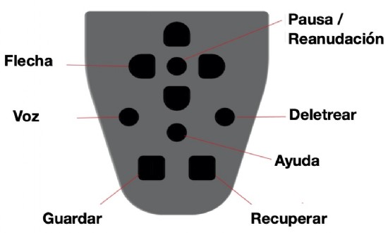 Mando de forma triangular con el pico redondeado hacia abajo, de color gris, con teclas de varias formas y tamaños de color negro. Y con la especificación de las funciones de cada tecla.
